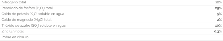 AGRISTART ACTIBION CONTENIDO