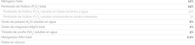 AGRISTART MULTIPHOS CONTENIDO