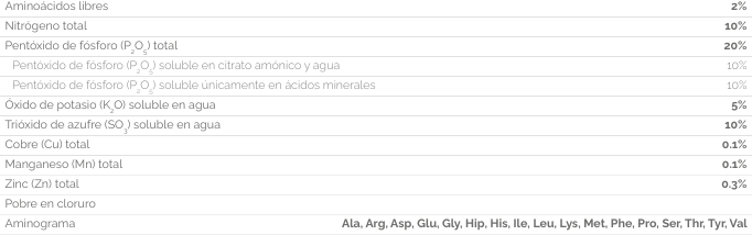 AGRISTART NRHIZOTECH CONTENIDO.