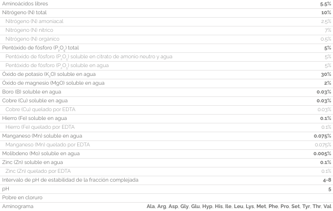 AMINO KUALIUM CONTENIDO
