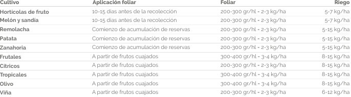 EFISOIL BLACKPOT TABLA DE RIEGO