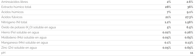 EFISOIL SUPERWATION CONTENIDO DECLARADO