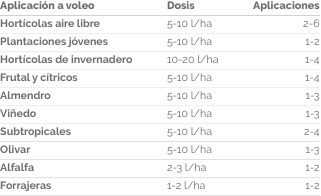 EFISOIL SUPERWATION TABLA RIEGO