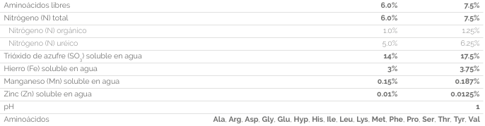 Efisoil Aminoshoot Tabla