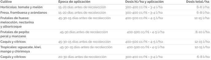 MICROQUEL AMIN DURAFRUIT DOSIS Y MODO DE EMPLEO