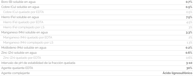 MICROQUEL MIX CONTENIDO