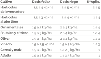MICROQUEL MIX MODO DE EMPLEO