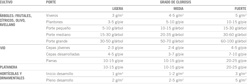 MICROQUEL TOPIRON DOSIS Y MODO DE USO
