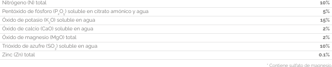 RENOVATION FUERZA PLUS213 CONTENIDO