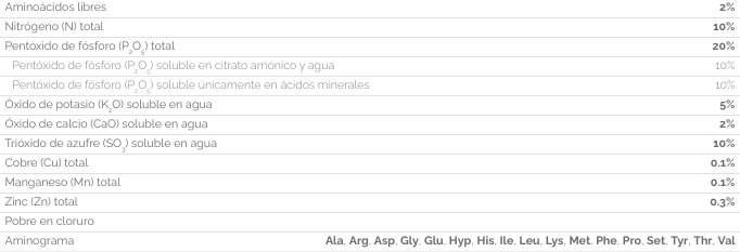 RENOVATION MAXIMA NRHIZOTECH CONTENIDO