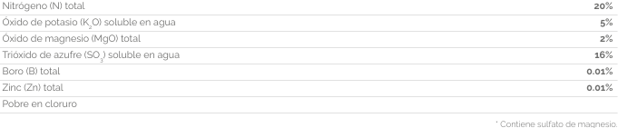 RENOVATION TOTAL CONTENIDO