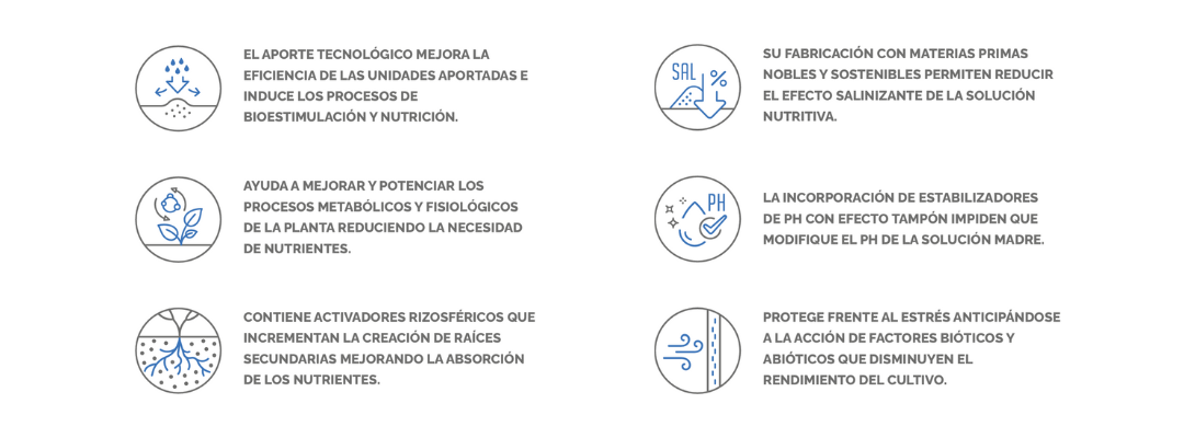 SUMMUM ALGAVITAL ICONOS