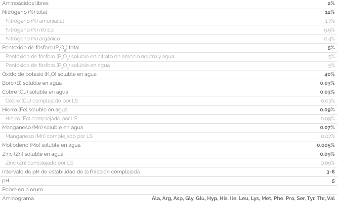 SUMMUM ALGAVITAL ENGORDE Y MADURACIÓN CONTENIDO