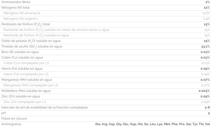SUMMUM ALGAVITAL EQUILIBRIO CONTENIDO DECLARADO