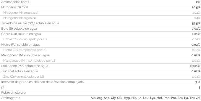 SUMMUM ALGAVITAL NITRO CONTENIDO DECLARADO